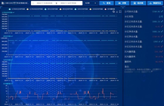 管网漏损监测系统