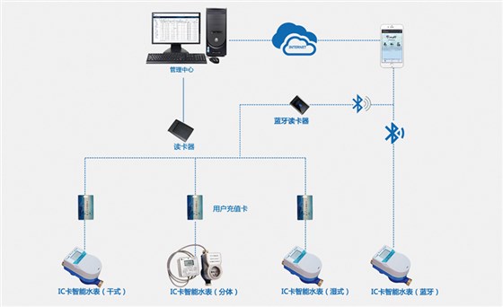 收费系统