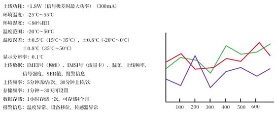 技术参数