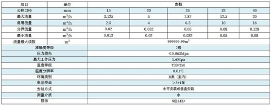 技术参数