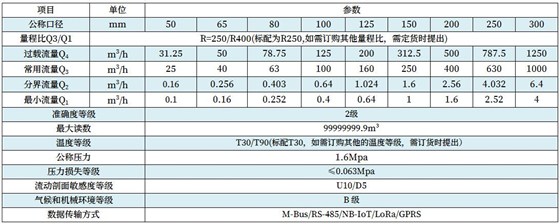 技术参数