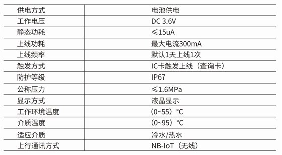 技术参数