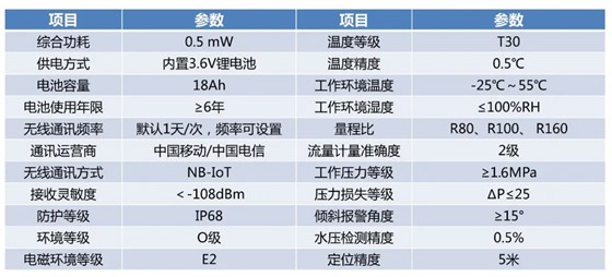 消火栓智能终端技术参数