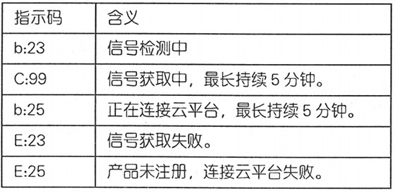 室温采集器指示码