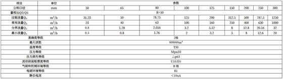 技术参数