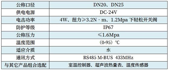 技术参数