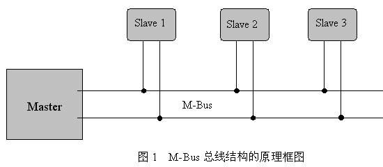 光电表M-bus总线结构图