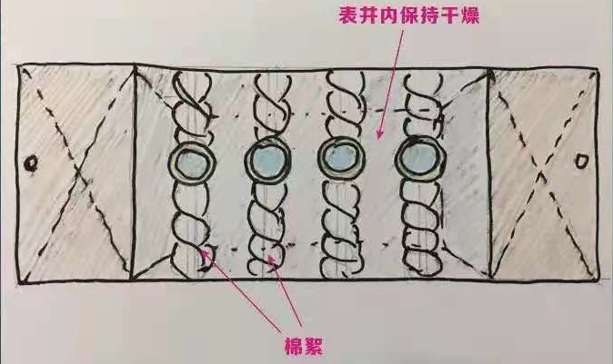 智能水表防冻保护