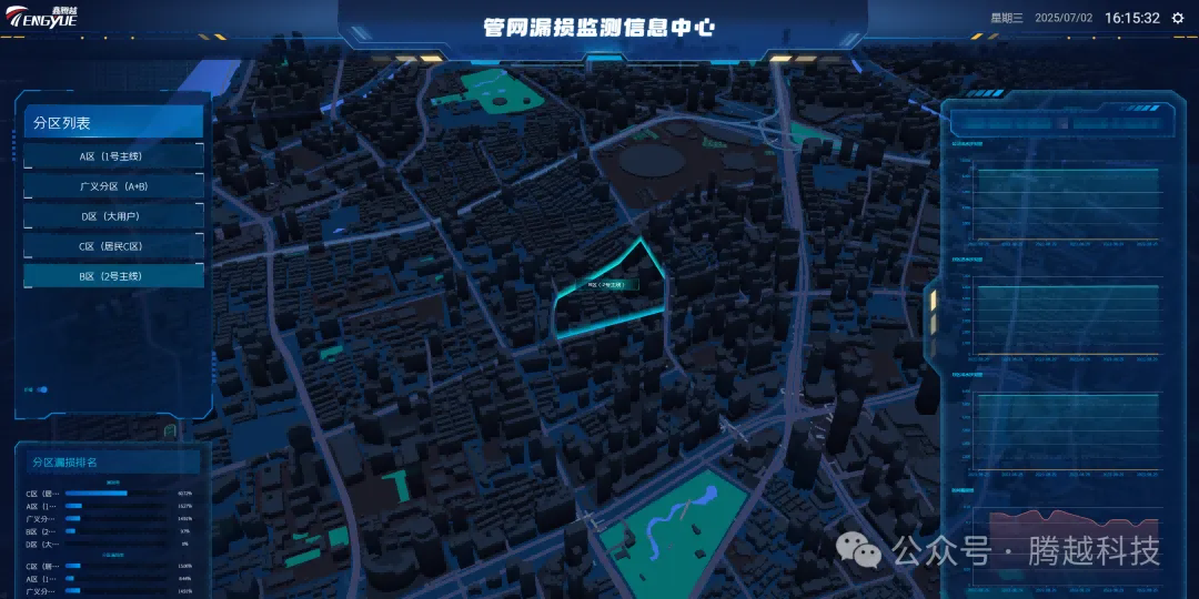 腾越科技供水管网系统