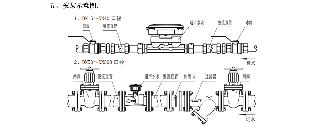 超声波水表安装示意图