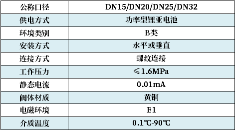 暖气控制阀 +技术参数