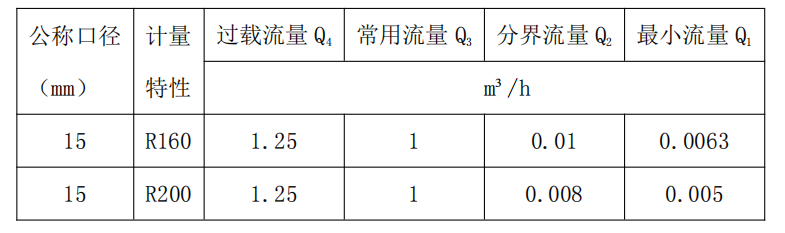 直饮水水表流量范围